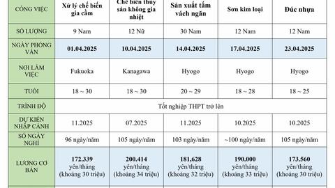 Công ty Sen Đại Dương tuyển dụng thực tập sinh làm việc tại Nhật Bản
